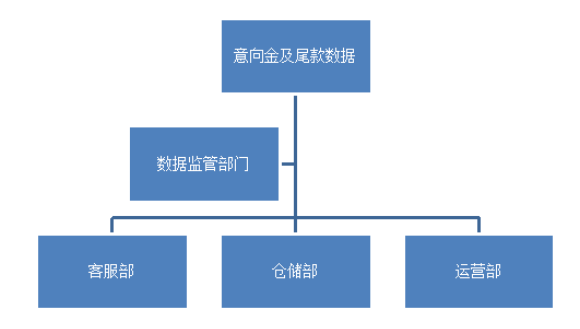 浅谈电商物流的库存控制——以中牌制服公司为例