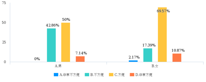 浅述我国基本公共服务均等化的实施现状与应对措施——以医疗与就业领域为例