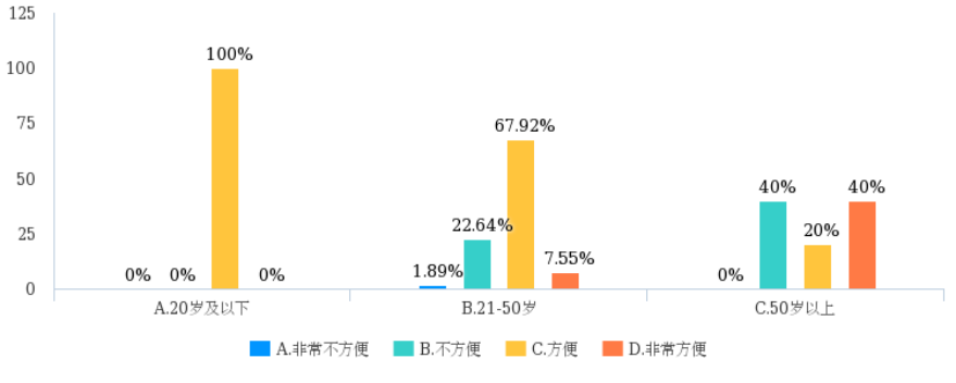 浅述我国基本公共服务均等化的实施现状与应对措施——以医疗与就业领域为例