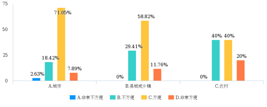 浅述我国基本公共服务均等化的实施现状与应对措施——以医疗与就业领域为例