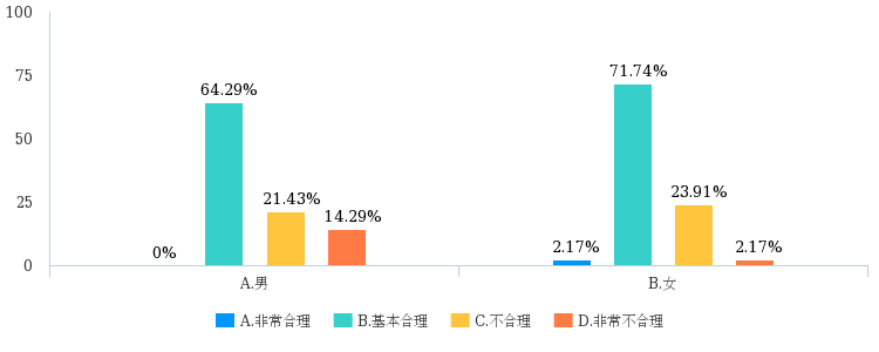 浅述我国基本公共服务均等化的实施现状与应对措施——以医疗与就业领域为例
