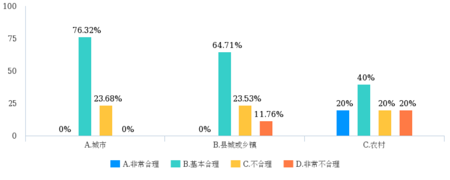 浅述我国基本公共服务均等化的实施现状与应对措施——以医疗与就业领域为例