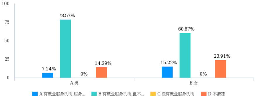 浅述我国基本公共服务均等化的实施现状与应对措施——以医疗与就业领域为例
