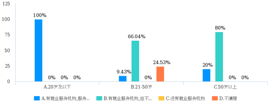 浅述我国基本公共服务均等化的实施现状与应对措施——以医疗与就业领域为例