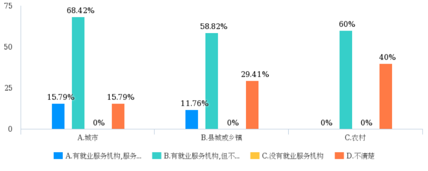 浅述我国基本公共服务均等化的实施现状与应对措施——以医疗与就业领域为例