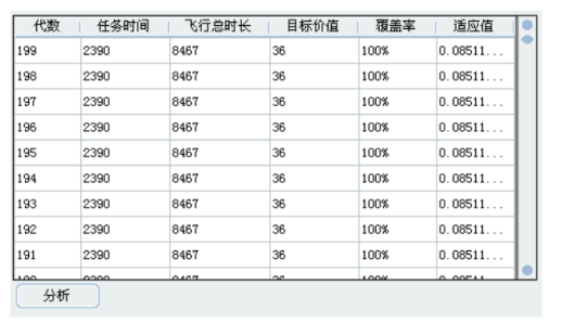 基于改进差分算法多无人机协同三维路径规划系统设计与实现