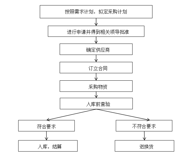 浅谈农村零售业的采购问题以及对策——以湖南省乌石镇零售业为例
