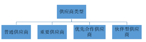 浅谈农村零售业的采购问题以及对策——以湖南省乌石镇零售业为例