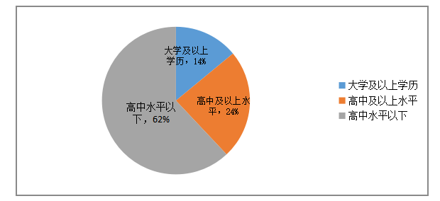 浅谈农村零售业的采购问题以及对策——以湖南省乌石镇零售业为例
