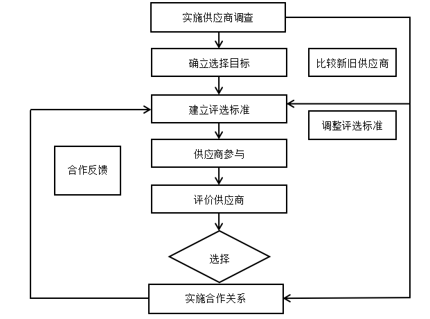 浅谈农村零售业的采购问题以及对策——以湖南省乌石镇零售业为例