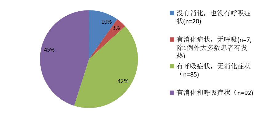 新冠病毒疫情下医院感染防控对策的探讨