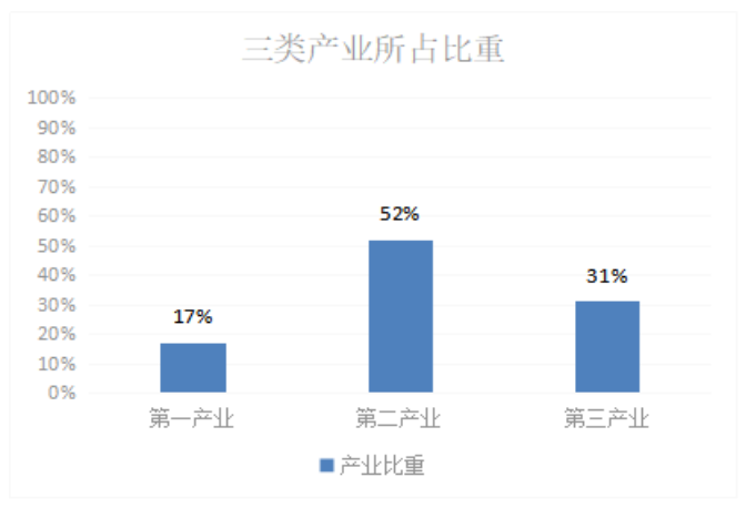 雄安新区之安新县产业发展现状分析以及未来前景的展望