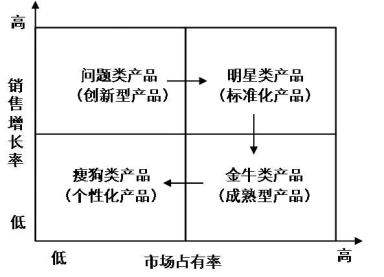 互联网+背景下柔性管理对谷歌人力资源的影响分析