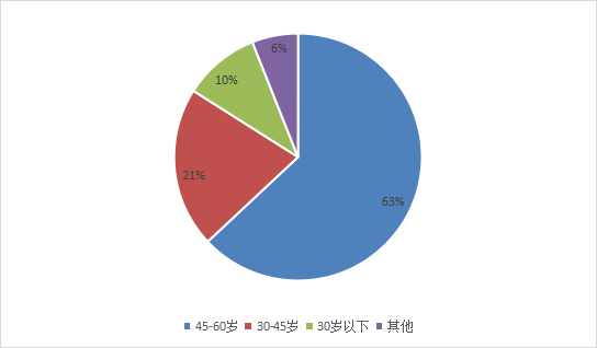 浅谈江小白营销策略分析