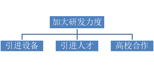 浅谈江小白营销策略分析