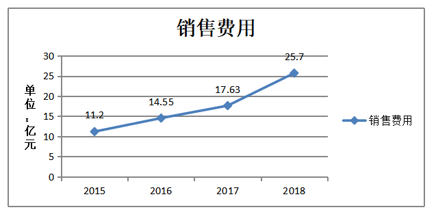浅谈森马服饰公司成本控制问题及对策