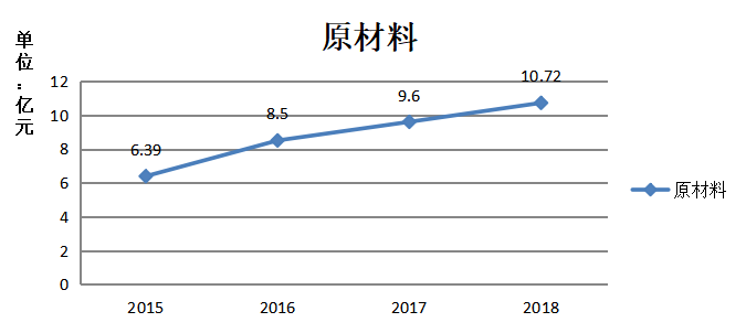 浅谈森马服饰公司成本控制问题及对策