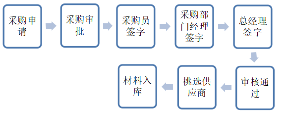 浅谈森马服饰公司成本控制问题及对策