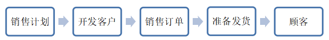 浅谈森马服饰公司成本控制问题及对策