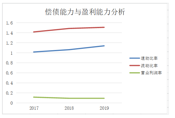浅谈颐和公司筹资管理问题及对策