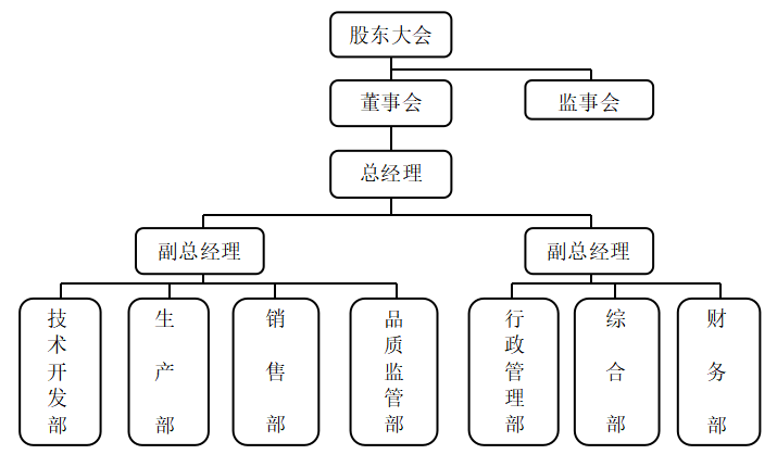 浅析C公司应收账款管理问题及对策