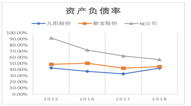 浅析xg公司财务战略问题及解决对策