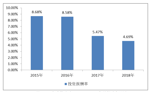 浅析安达物流公司财务风险及防范