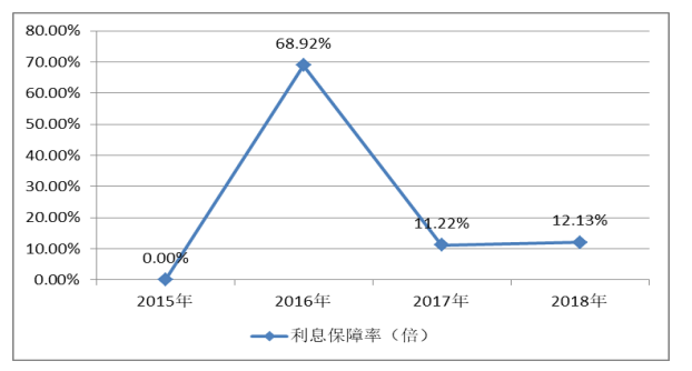 浅析安达物流公司财务风险及防范