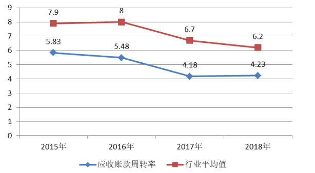浅析安达物流公司财务风险及防范