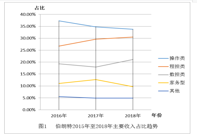 浅析伯朗特公司企业所得税纳税筹划
