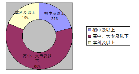 浅析广东乐鲜有限公司融资存在的问题及解决对策