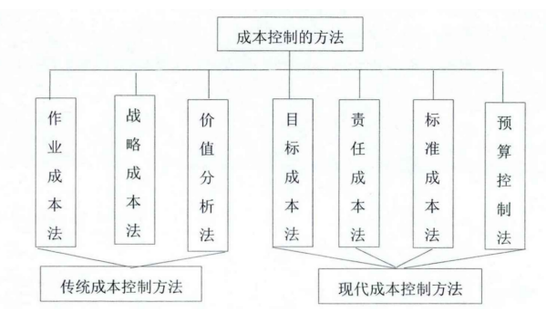 浅析广东众生药业有限公司成本控制存在的问题与对策
