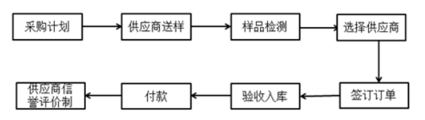 浅析广东众生药业有限公司成本控制存在的问题与对策