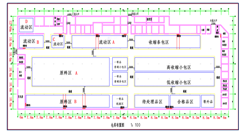 浅谈湛江市包装材料公司仓储管理问题及改进策略