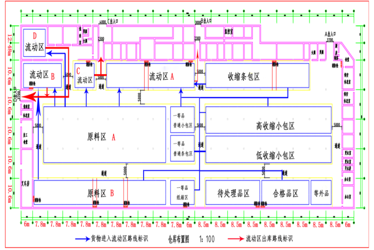浅谈湛江市包装材料公司仓储管理问题及改进策略