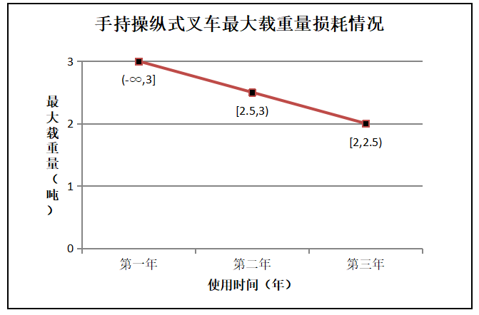 浅谈湛江市包装材料公司仓储管理问题及改进策略