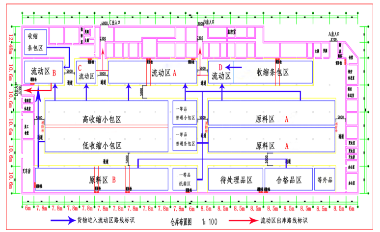浅谈湛江市包装材料公司仓储管理问题及改进策略
