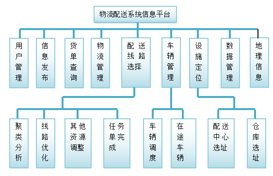 广东温氏食品公司生鲜农产品配送存在的问题及改进策略