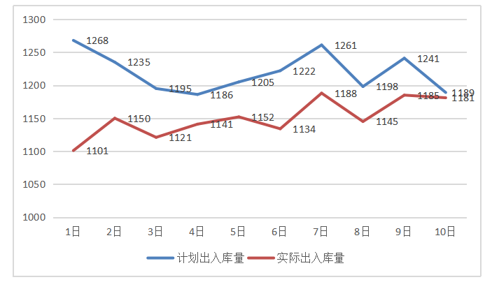 浅析科达机械公司自动化立体仓库的应用