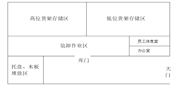 浅析深圳顺电家电配送问题及优化策略