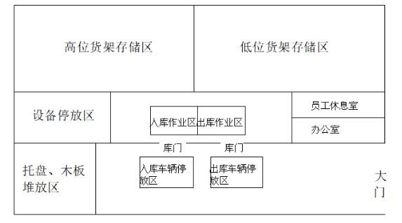 浅析深圳顺电家电配送问题及优化策略