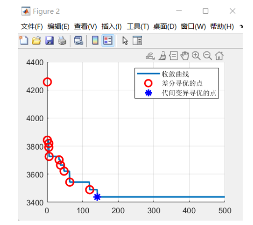 基于改进差分算法多无人机协同三维路径规划系统设计与实现