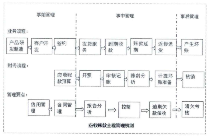浅析河北宁泊环保股份有限公司 现金流管理存在的问题与对策