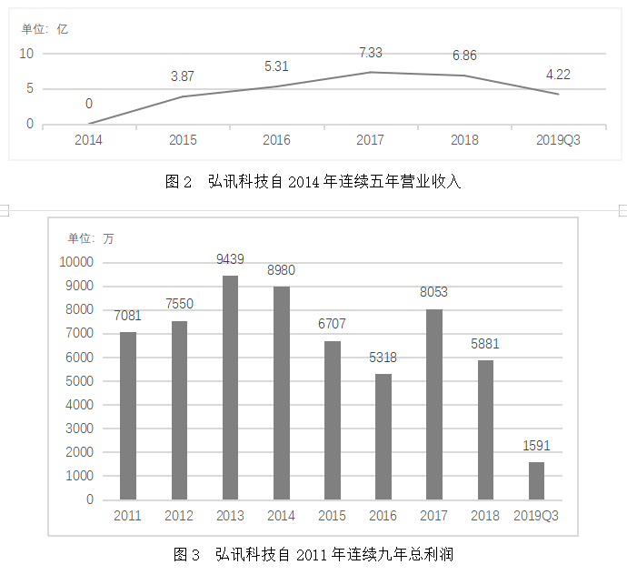浅析东莞弘讯科技公司成本管理存在的问题与对策