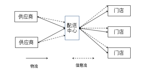 汕头市乐旺佳连锁超市物流配送问题及对策