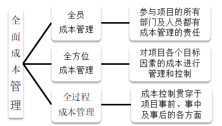 浅析杰赛科技公司成本管理存在的问题及对策