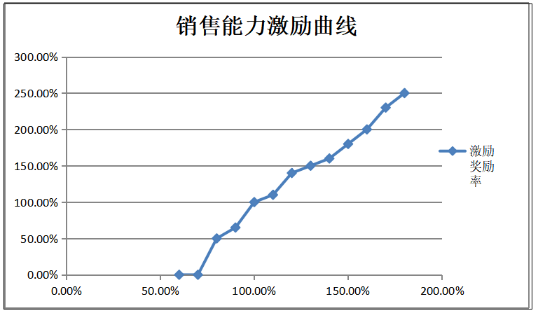 新丰泰博奥奥迪4Ｓ店基于平衡计分卡的绩效管理研究