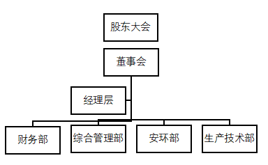 浅析绿色东方新能源公司营运资金管理
