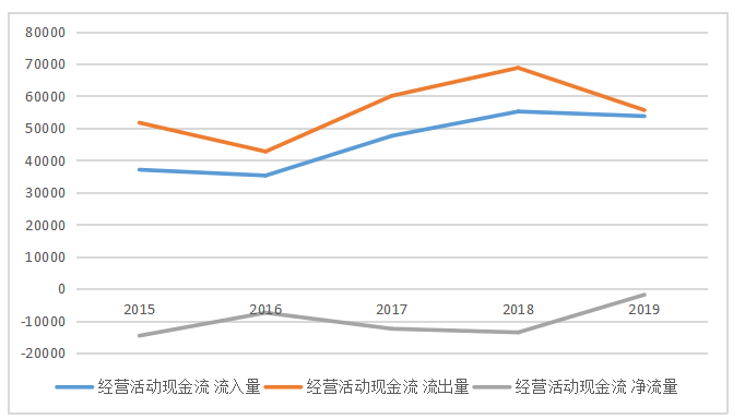 浅析逆凛公司现金流管理