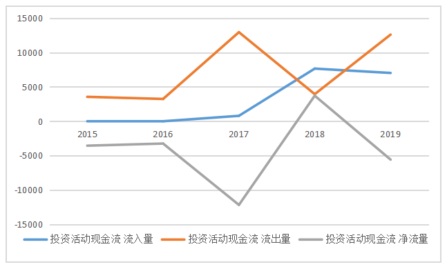浅析逆凛公司现金流管理